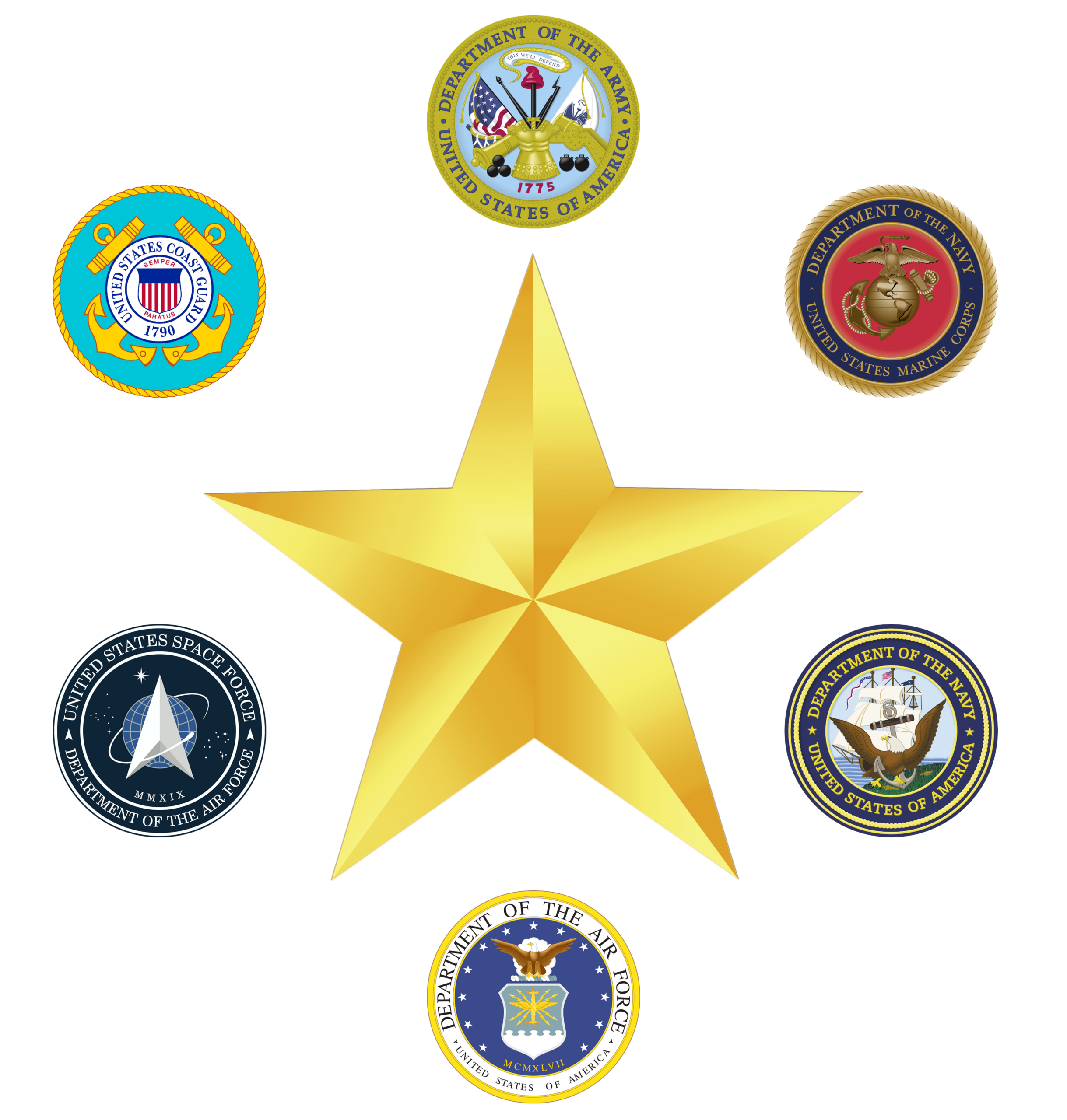 Military Outreach for Service